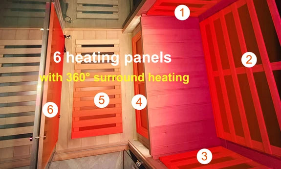 360° Surround Heating