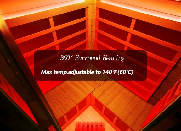 360° Surround Heating